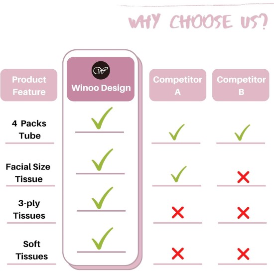 Porte-mouchoirs de voiture de 200 feuilles avec mouchoirs en papier, tubes de mouchoirs de voyage à 3 épaisseurs, boîte de mouchoirs en papier de 4 pièces, parfait pour le cylindre porte-gobelet de voiture (rose)